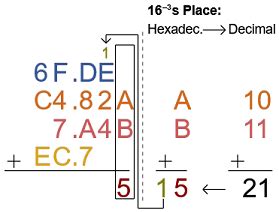 hexadecimal addition|hexadecimal addition calculator.